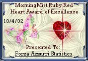 Ruby Red Heart Award of Excellence